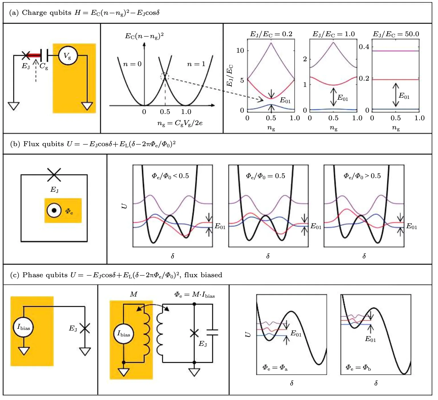 Quantum circuits diagram